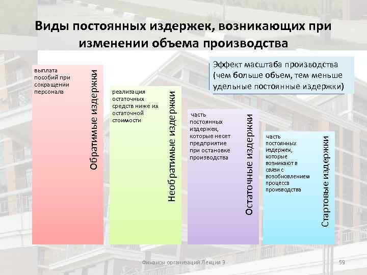  часть постоянных издержек, которые несет предприятие при остановке производства Финансы организаций Лекция 3