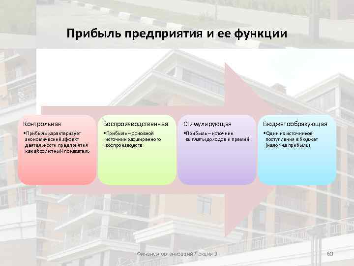 Прибыль предприятия и ее функции Контрольная Воспроизводственная Стимулирующая Бюджетообразующая • Прибыль характеризует экономический эффект