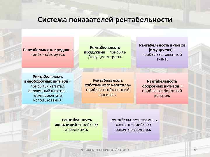 Система показателей рентабельности Рентабельность продаж – прибыль/выручка. Рентабельность продукции – прибыль /текущие затраты. Рентабельность