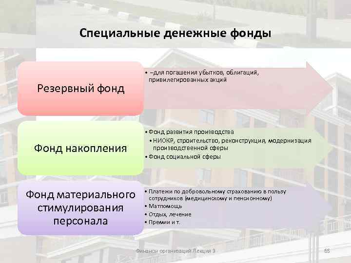 Финансовая организация лекции. Специальные денежные фонды. Фонд погашения. Что такое накопительный фонда для погашения долга. Создание погасительного фонда.