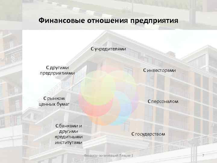 Финансовые отношения предприятия С учредителями С другими предприятиями С инвесторами С рынком ценных бумаг