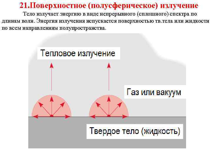 21. Поверхностное (полусферическое) излучение ТМО Лекция 18 Тело излучает энергию в виде непрерывного (сплошного)