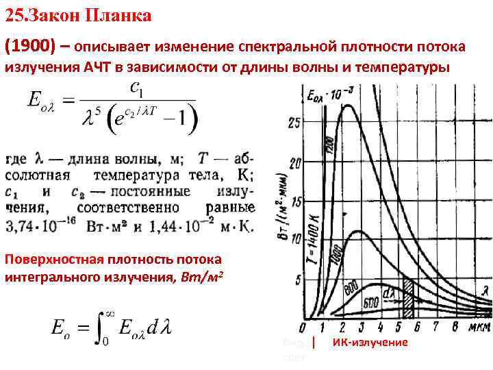 На рисунке показана кривая зависимости спектральной плотности