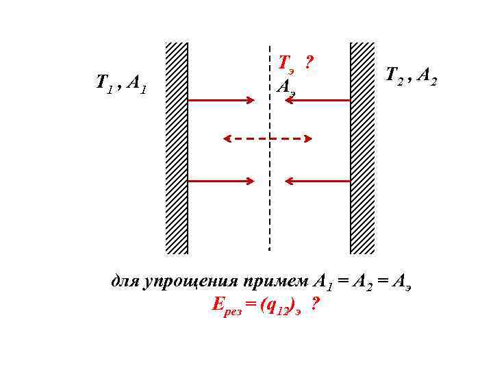 Т 1 , А 1 Тэ ? Аэ Т 2 , А 2 для