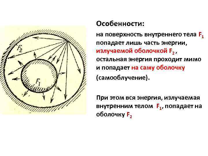 Особенности: на поверхность внутреннего тела F 1 попадает лишь часть энергии, излучаемой оболочкой F