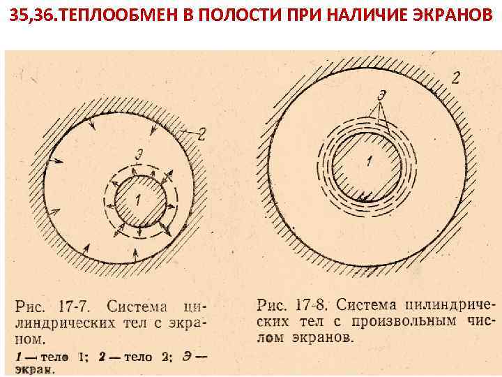 ТП 35, 36. ТЕПЛООБМЕН В ПОЛОСТИ ПРИ НАЛИЧИЕ Лекция 21 ЭКРАНОВ 