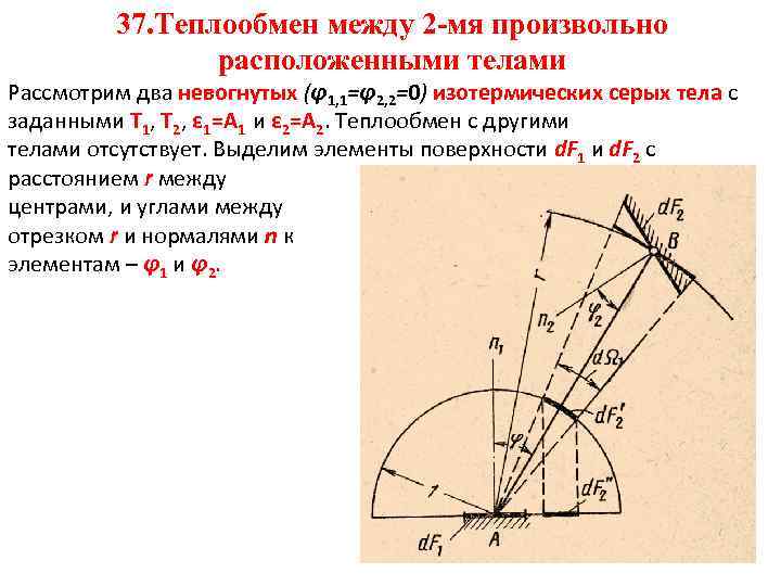 37. Теплообмен между 2 -мя произвольно расположенными телами Рассмотрим два невогнутых (φ1, 1=φ2, 2=0)