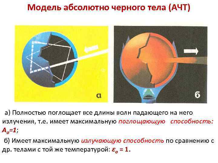 Презентация абсолютно черное тело