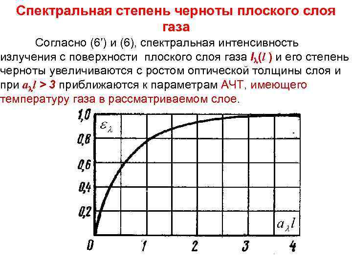 Оптическая толщина