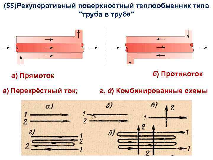 Рекуперативный теплообменник схема