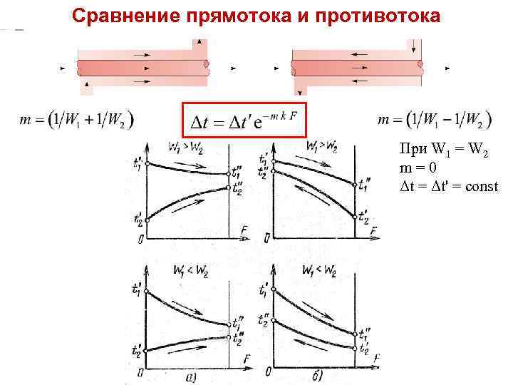 Одно из преимуществ противоточной схемы движения теплоносителей по сравнению с прямоточной