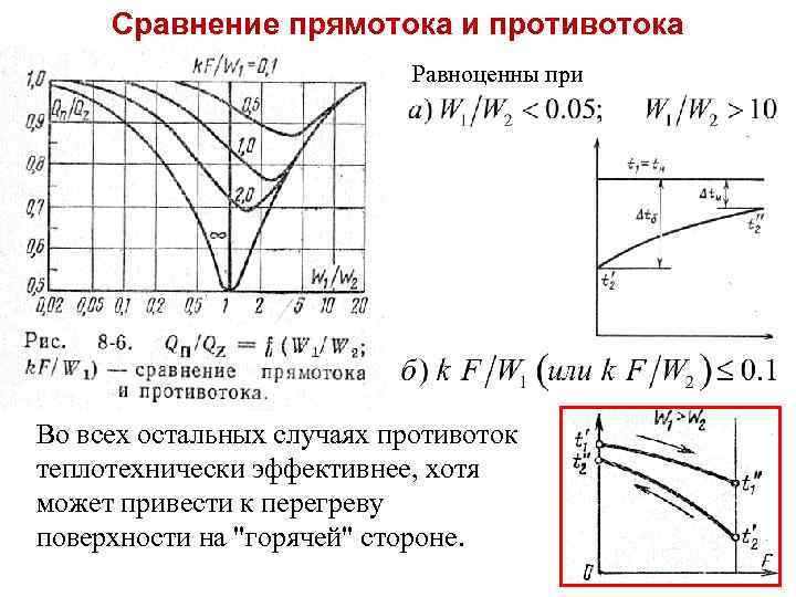 Прямоточная и противоточная схема движения теплоносителей