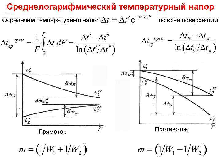 Расчет средней разности температур при различных схемах взаимного тока теплоносителей