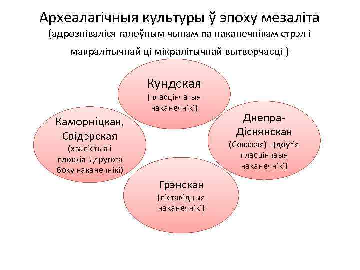 Археалагічныя культуры ў эпоху мезаліта (адрозніваліся галоўным чынам па наканечнікам стрэл і макралітычнай ці