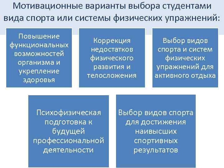 Повышение функциональных возможностей