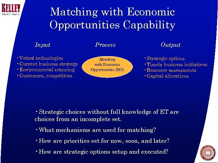 Matching with Economic Opportunities Capability Input • Vetted technologies • Current business strategy •