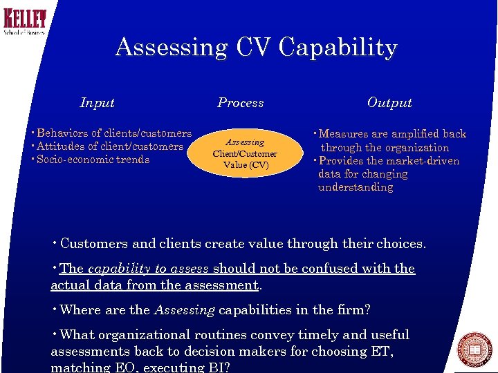 Assessing CV Capability Input • Behaviors of clients/customers • Attitudes of client/customers • Socio-economic