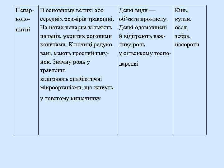 Непар- В основному великі або нокосередніх розмірів травоїдні. На ногах непарна кількість питні пальців,