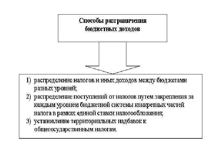 Основной финансовый план государства имеющий силу закона