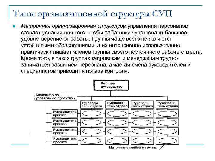 Минусы матричной организационной структуры