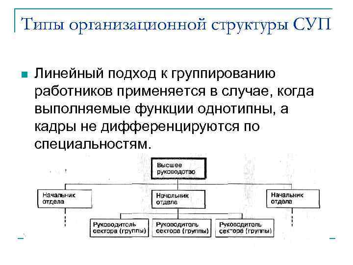 Что такое организации структура суп