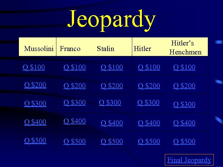 Jeopardy Mussolini Franco Stalin Hitler’s Henchmen Q $100 Q $100 Q $200 Q $200