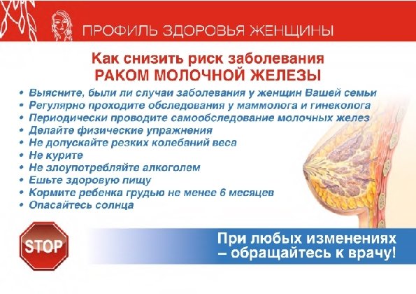 ПРОФИЛЬ ЗДОРОВЬЯ ЖЕНЩИНЫ Как снизить риск заболевания РАКОМ МОЛОЧНОЙ ЖЕЛЕЗЫ Выясните, были ли случаи