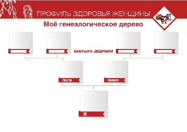 1 ПРОФИЛЬ ЗДОРОВЬЯ ЖЕНЩИНЫ Мое генеалогическое дерево к 1 к ■ К 