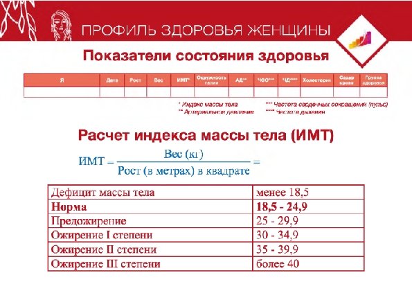 ПРОФИЛЬ ЗДОРОВЬЯ ЖЕНЩИНЫ Показатели состояния здоровья я ИМТ* талии ЧСС*** крови здоровья ОКРУЖНОСТЬ чд****