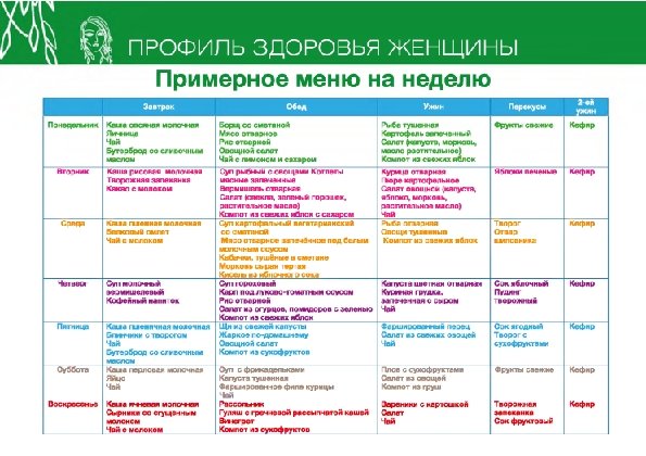 : профиль Понедельник здоровья Примерное меню на неделю Завтрак Каша овсяная молочная Мясо отварное