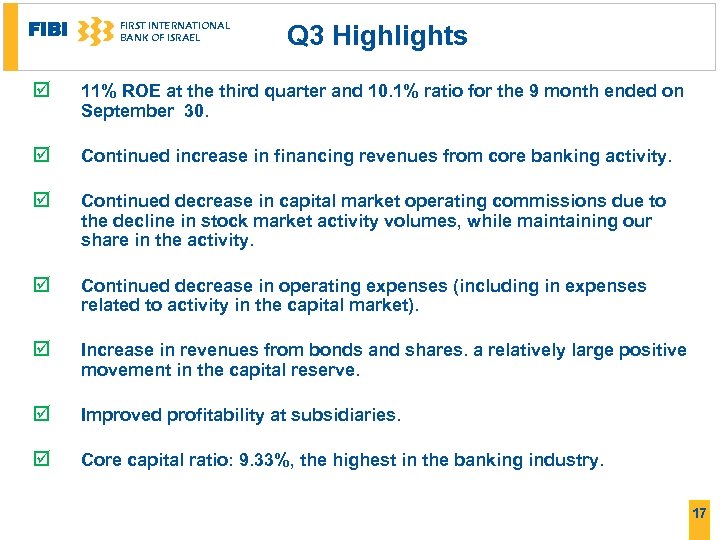 FIBI FIRST INTERNATIONAL BANK OF ISRAEL Q 3 Highlights 11% ROE at the third