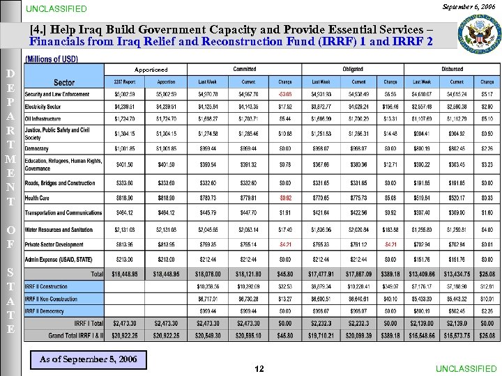 September 6, 2006 UNCLASSIFIED [4. ] Help Iraq Build Government Capacity and Provide Essential