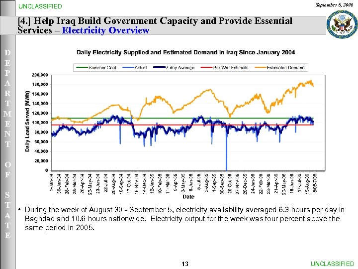 September 6, 2006 UNCLASSIFIED [4. ] Help Iraq Build Government Capacity and Provide Essential