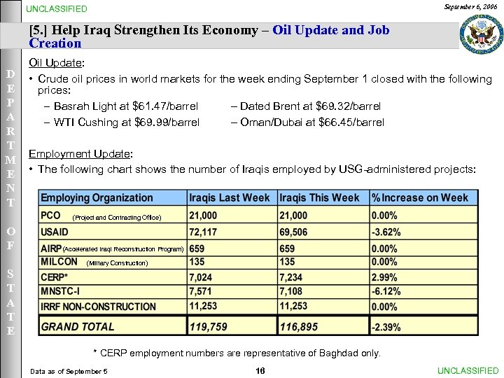 September 6, 2006 UNCLASSIFIED [5. ] Help Iraq Strengthen Its Economy – Oil Update