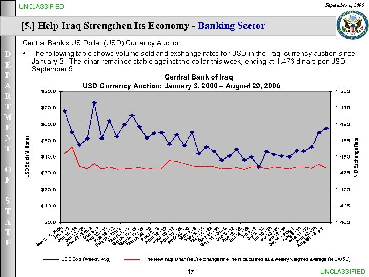 September 6, 2006 UNCLASSIFIED [5. ] Help Iraq Strengthen Its Economy - Banking Sector