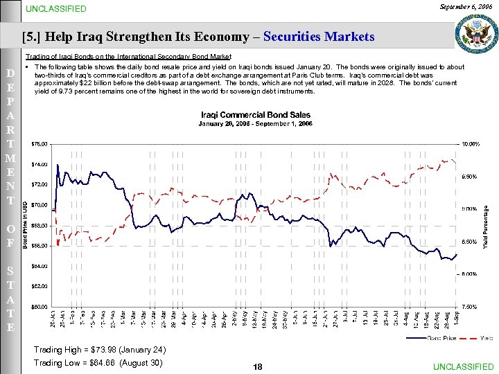 September 6, 2006 UNCLASSIFIED [5. ] Help Iraq Strengthen Its Economy – Securities Markets