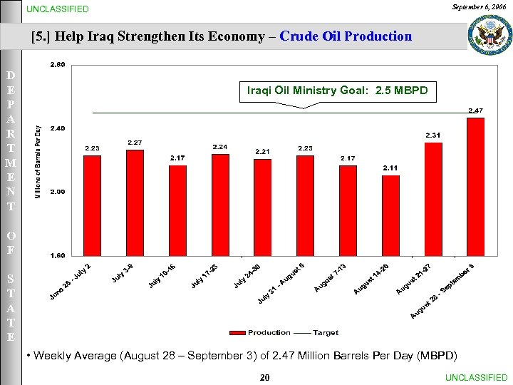 September 6, 2006 UNCLASSIFIED [5. ] Help Iraq Strengthen Its Economy – Crude Oil