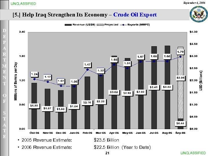 September 6, 2006 UNCLASSIFIED [5. ] Help Iraq Strengthen Its Economy – Crude Oil