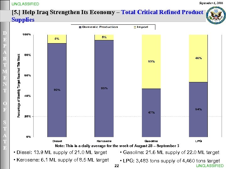 September 6, 2006 UNCLASSIFIED [5. ] Help Iraq Strengthen Its Economy – Total Critical