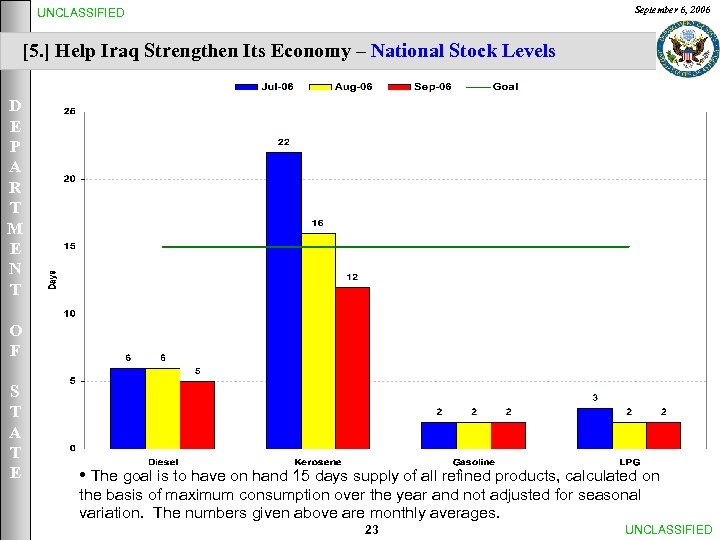 September 6, 2006 UNCLASSIFIED [5. ] Help Iraq Strengthen Its Economy – National Stock