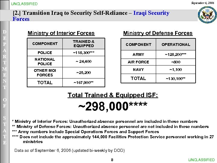 September 6, 2006 UNCLASSIFIED [2. ] Transition Iraq to Security Self-Reliance – Iraqi Security