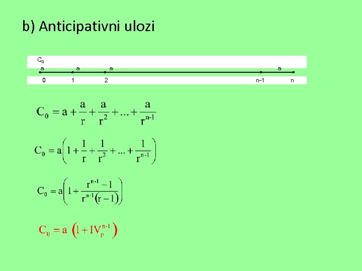 b) Anticipativni ulozi C 0 a 1 a 2 a n-1 n 