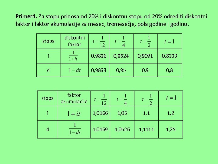  Primer 4. Za stopu prinosa od 20% i diskontnu stopu od 20% odrediti