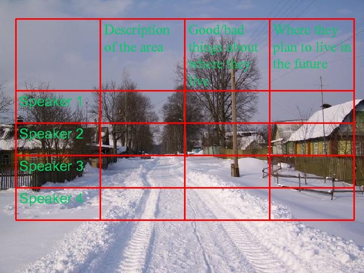 Description of the area Speaker 1 Speaker 2 Speaker 3 Speaker 4 Good/bad things