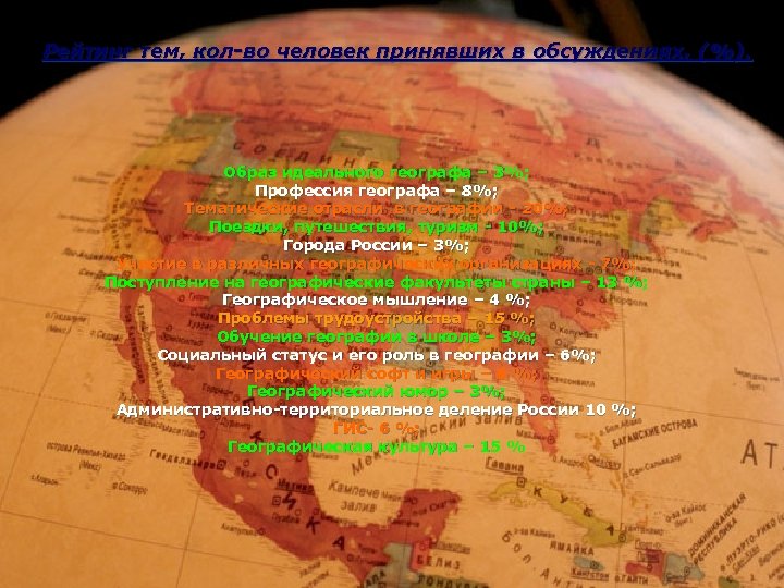 Рейтинг тем, кол-во человек принявших в обсуждениях, (%). Образ идеального географа – 3%; Профессия