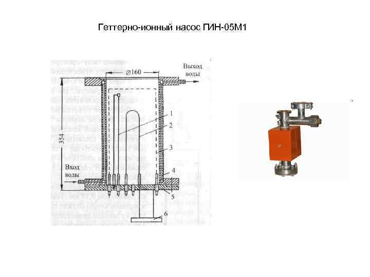 Геттерно-ионный насос ГИН-05 М 1 