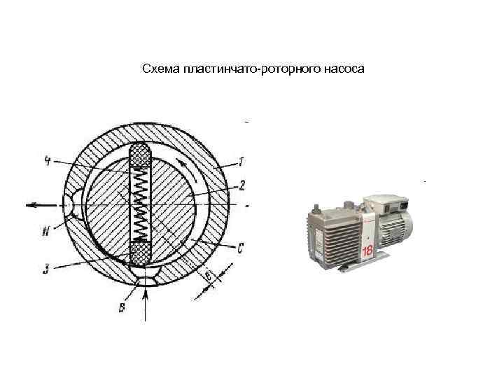 Пластинчато роторный вакуумный насос схема