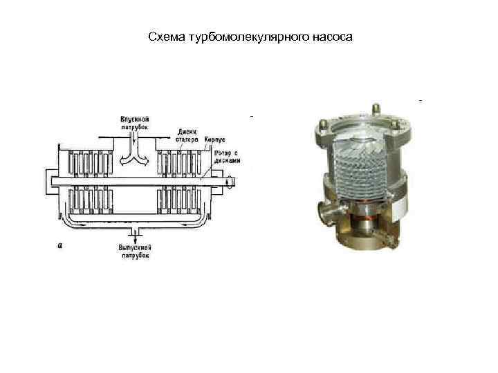Схема турбомолекулярного насоса 