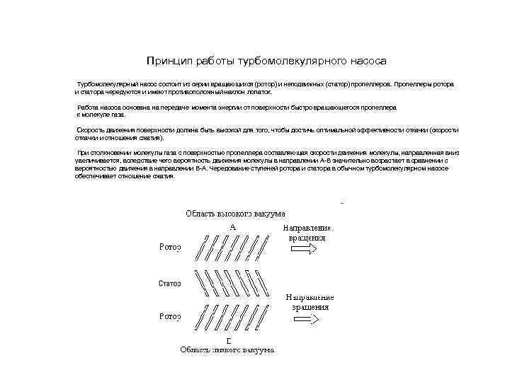 Принцип работы турбомолекулярного насоса Турбомолекулярный насос состоит из серии вращающихся (ротор) и неподвижных (статор)