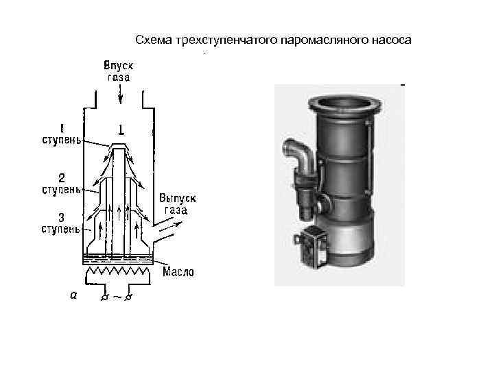 Схема трехступенчатого паромасляного насоса 